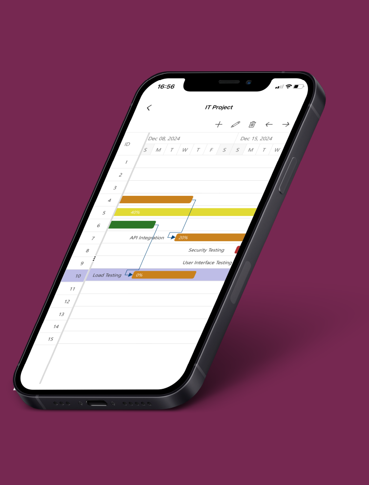 Interactive Gantt charts